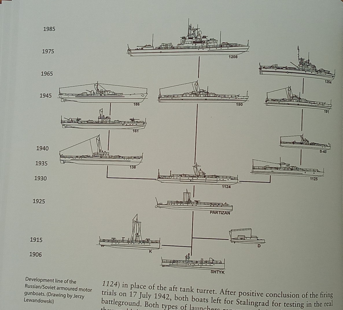 a family tree, note the dates covered which is outside of the Stalingrad-Berlin period.