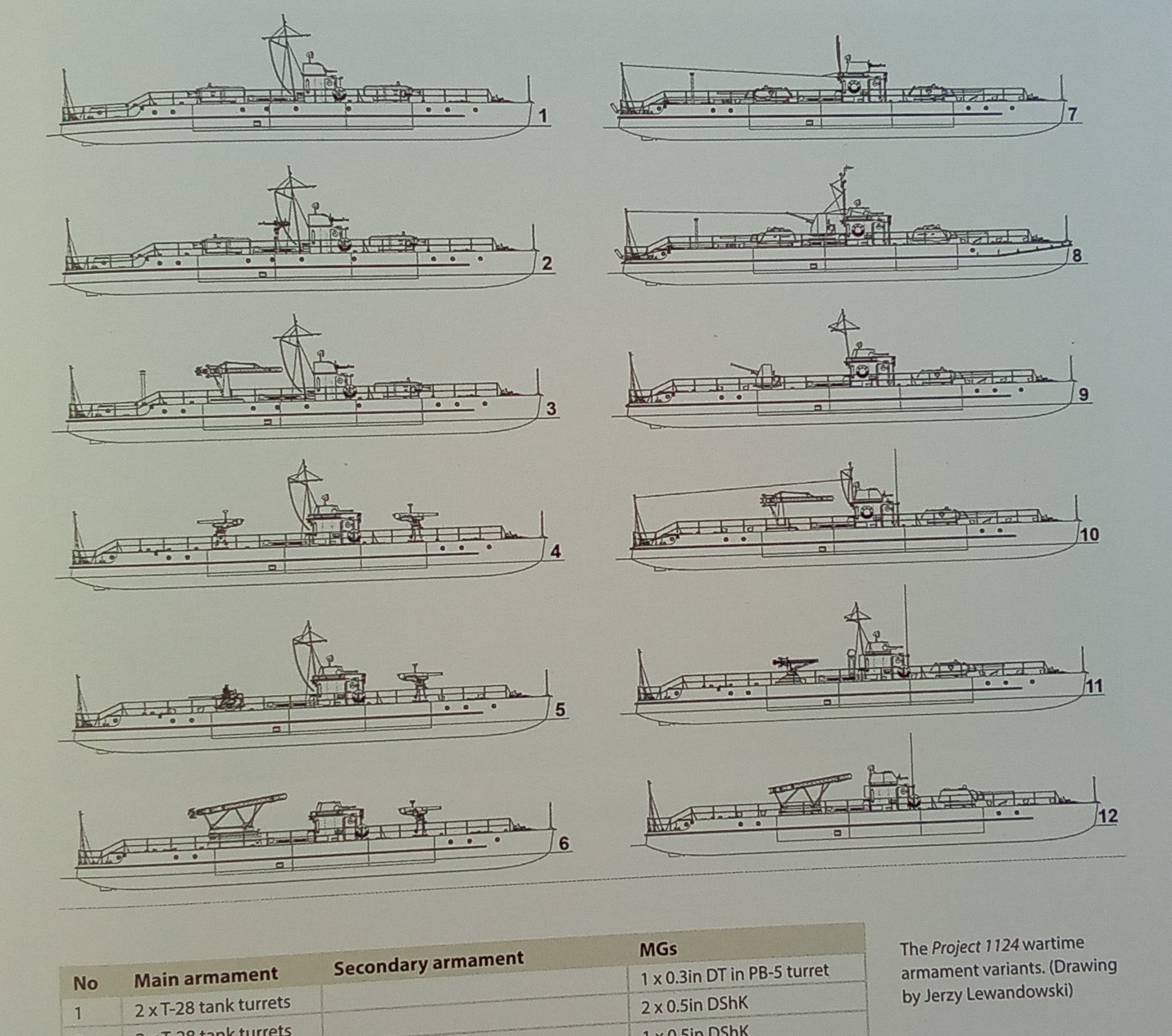 armament profiles